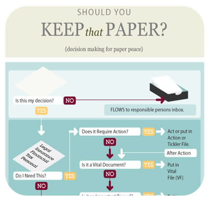 Paper decision maker